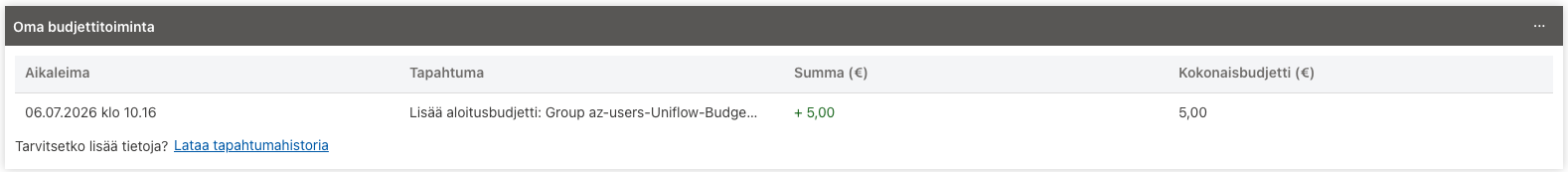 uniFLOW Online etusivu, oma budjettitoiminta