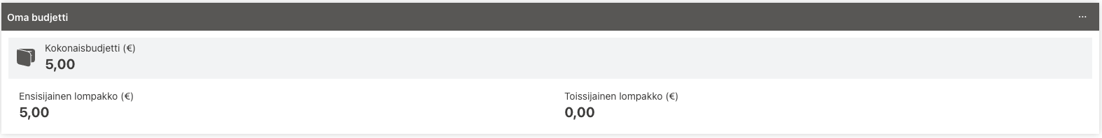 uniFLOW Onlinen etusivu, oma budjetti